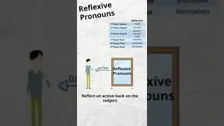 Reflexive Pronouns 