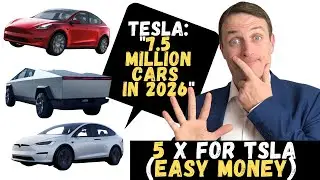 Tesla Stock Analysis & Valuation