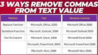 3 Ways to Remove Commas From Text Value In Excel