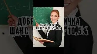 мы добили 10 подписчиков 🥳 