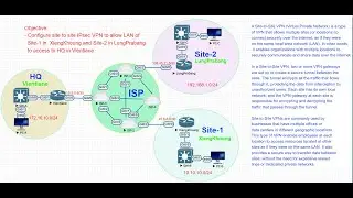 Lab-#40:  How to configure Site to Site IPsec VPN on Cisco Router