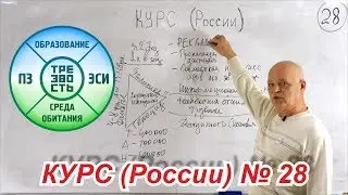 28. КУРС (России). Механизм отнимания Трезвости от А до Я