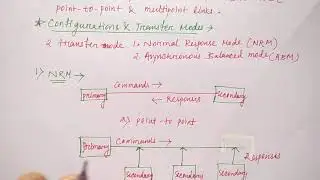 HDLC protocol in hindi | Networking | Part-49 | Niharika Panda