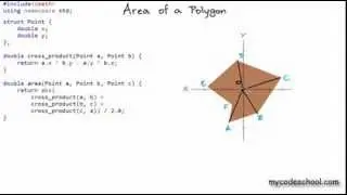 Area of polygon