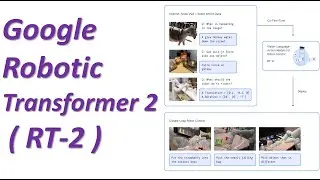 Google  Robotic  Transformer 2 ( RT-2 ) vision-language-action (VLA) AI