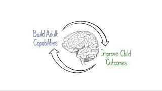 Building Adult Capabilities to Improve Child Outcomes: A Theory of Change (Slovak subtitles)