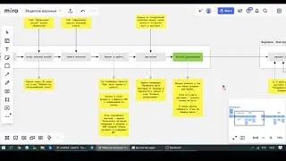 amoCRM для магазина цветов - готовая схема настройки с рассылкой WhatsApp в цветочном магазине