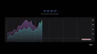 Check Wi-Fi Signal Range using Samsung Galaxy