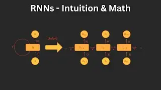 Recurrent Neural Networks (RNNs) - Intuitive Explanation