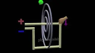 Physics Made Easy - Magnetic Field due to current- solved problem 4 - Current in a Square Loop