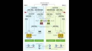 Configuring Active Directory Certificate Services Server -01