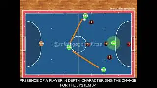 🚨 Attacking in 4-0 against low defenses 👨🏻‍🏫⚽️ #futsal #futsalcoach #futsaltactics #fútbolsala