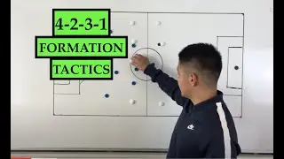 4-2-3-1 Tactics (Strengths and Weaknesses)