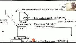 Network Security - SSL PROTOCOL PART 1
