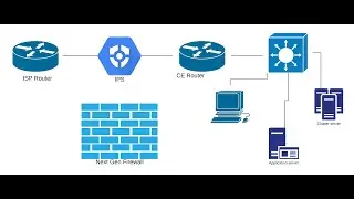 CCNA 200-301|| Network Fundamentals || Next-generation Firewalls and IPS