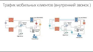 Reverse Proxy для Lync Server 2013 (Web Application Proxy)