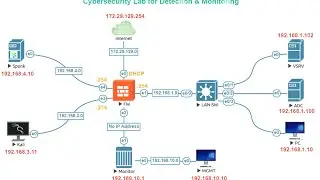 Starting Cybersecurity Monitoring & Detection Lab Bootcamp |Urdu-Hindi