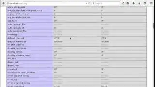 LAMP installation and configuration in Fedora 21