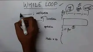 While Loop Explained in Detail | Java | #whileloop