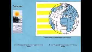 Распределение солнечного света на Земле