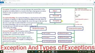 Exception And Types of Exceptions in Java