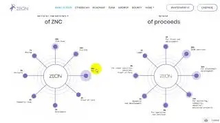 ZEON: ICO и продажа токенов