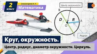МАТЕМАТИКА. КРУГ, ОКРУЖНОСТЬ