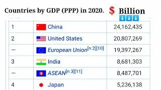 Countries by GDP (PPP) in 2020 || Top 50 Country by GDP 2021 || gdp list of all countries 2020