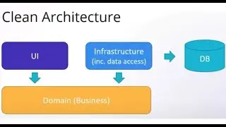 Clean Architecture Project Setup using .NET 8 Framework