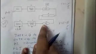 18  input output configuration