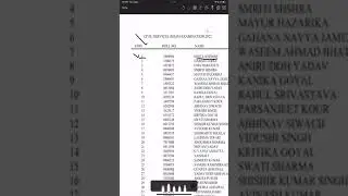 UPSC CSE 2022 Final Result out - Ishita Kishore tops the Exam 