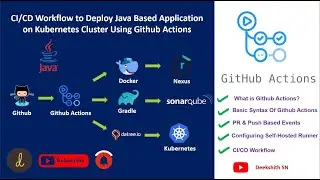 CICD pipeline to deploy Java based application on k8s cluster using Github Actions | Github actions