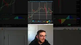 If You Trade $SPY, WATCH THIS 