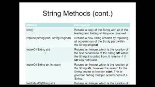 Java - Strings Lesson 2 - Methods and Examples