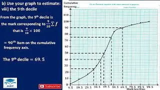 How to Draw a Cumulative Frequency Curve and Find Quartiles, Percentiles and Deciles