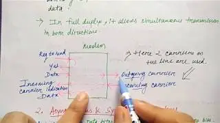 half duplex and full duplex modem in hindi | Types | Niharika Panda