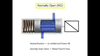 Switches vs. Valves