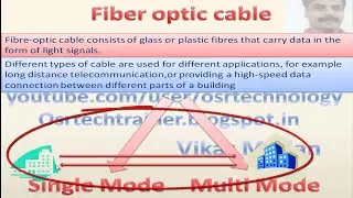 fiber optic cable in hindi | optical fiber cable in hindi