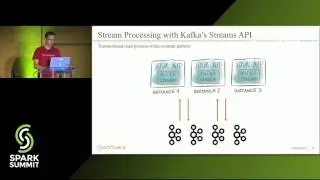 Introducing Exactly Once Semantics in Apache Kafka with Matthias J. Sax