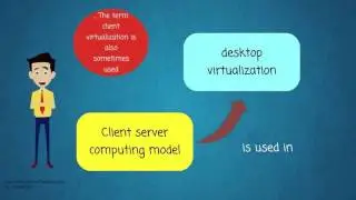 What is Desktop virtualization?