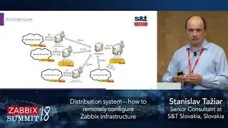 Stanislav Tažiar - Distribution system – how to remotely configure Zabbix infrastructure