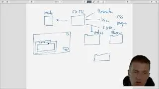 DI, IoC and MVP With Java FX -- afterburner.fx Deep Dive