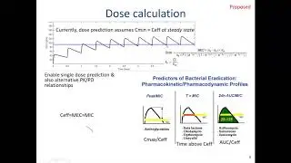 PKTool v2.0 - update of popular free tool for dose prediction and pharmacokinetic modelling