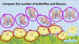 Comparing Numbers Within 10