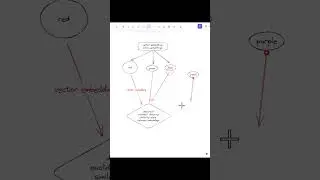 Vector Embeddings #practice #ai #basics #excalidraw