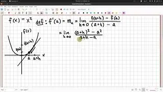 Using the Limit Definition to Find the Slope of the Tangent Line