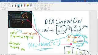 Detail Visualisation of Java Double Ended Doubly Linked List