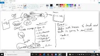 OSPF Areas in Networking