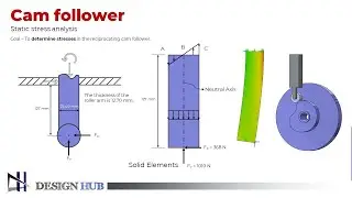 "Static FEA Analysis of a Cam and Follower Mechanism | Design Hub"