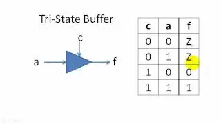 Tristate Buffers